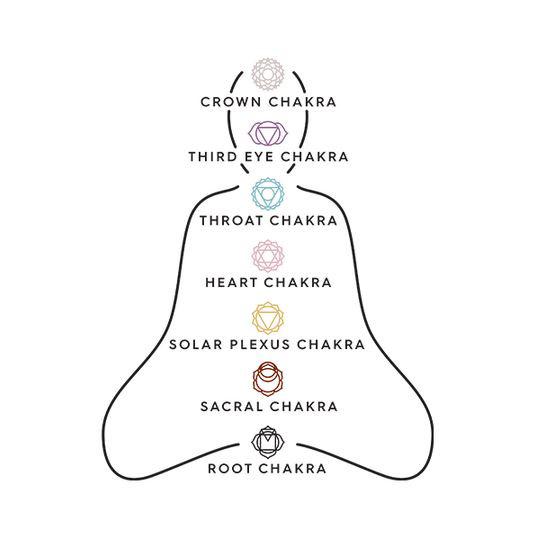 Pilgrim - Halsband Chakra Heart